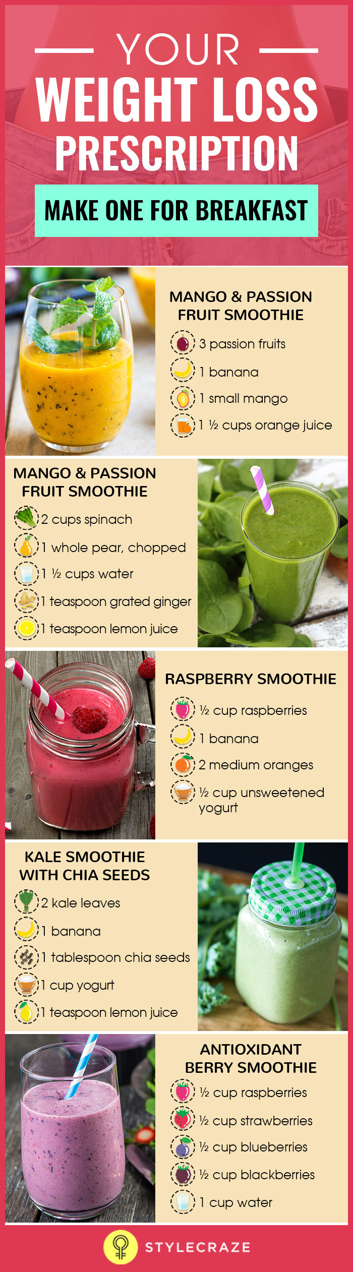 Best Breakfast Smoothies For Weight Loss
 21 Weight Loss Smoothies With Recipes And Benefits