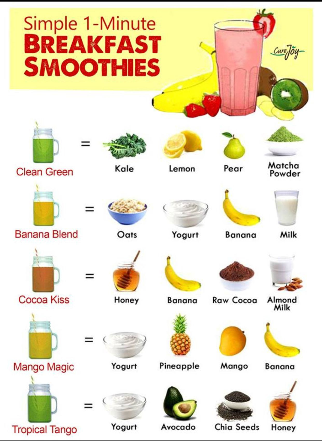 Breakfast Smoothie Recipes
 How to Make Healthy Green Smoothies