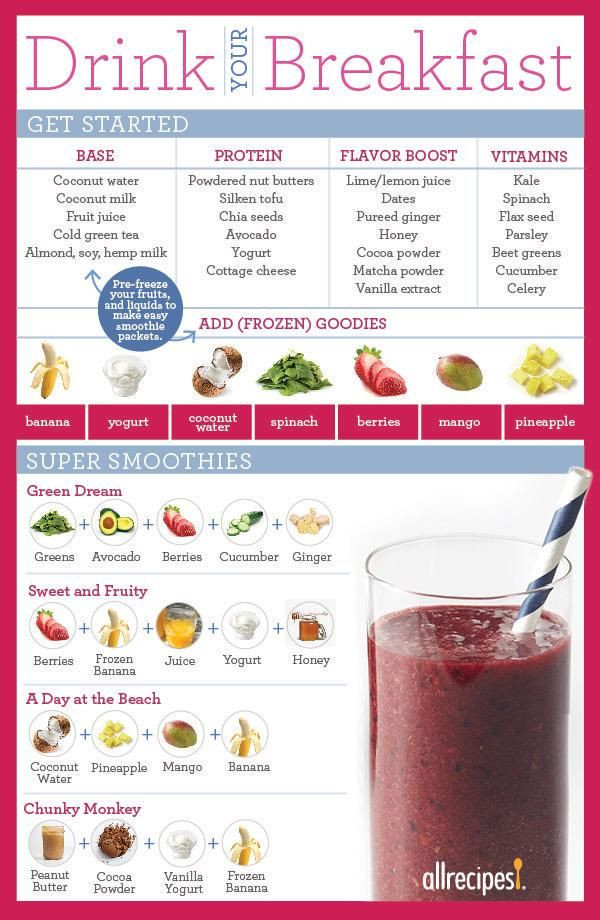 Breakfast Smoothie Recipes
 Drink Your Breakfast Healthy Smoothie Recipes To Fuel
