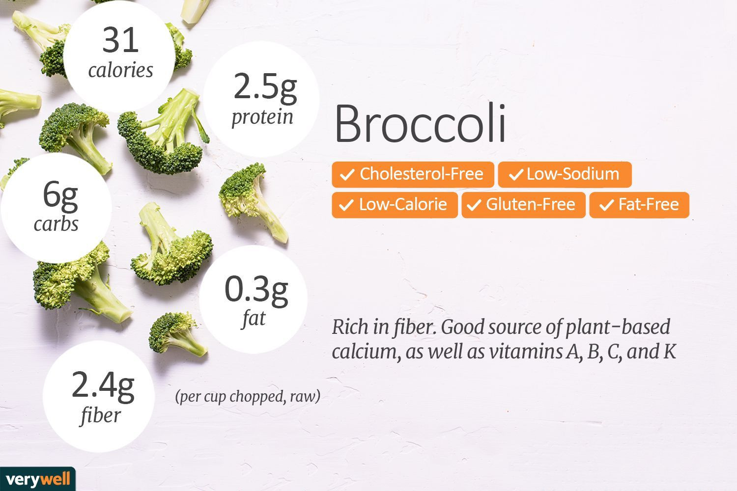 Broccoli Dietary Fiber
 Here s Why Broccoli Is So Good for You