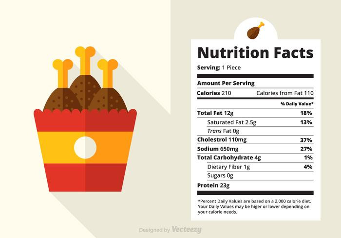 Calories In Fried Chicken Leg
 Fried Drumstick Nutrition Facts Nutrition Ftempo