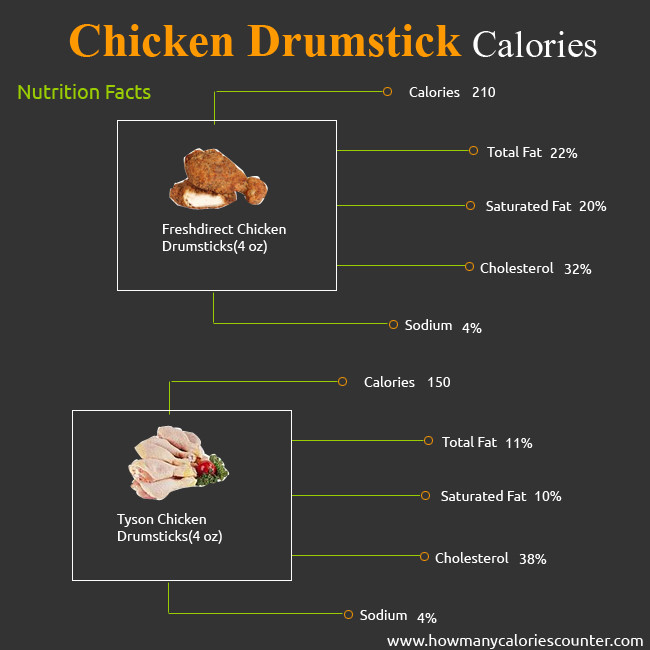 Calories In Fried Chicken Leg
 How Many Calories in Chicken Drumstick How Many Calories