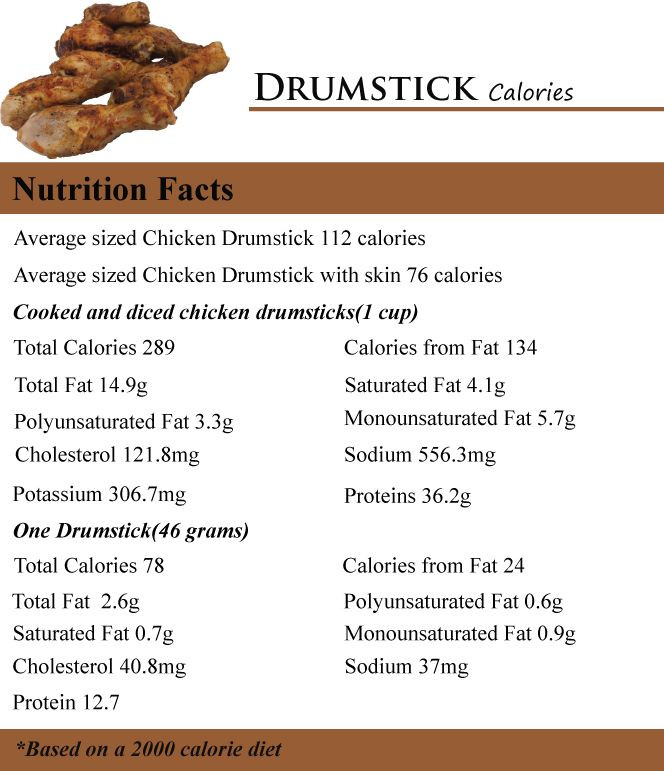 Calories In Fried Chicken Leg
 How Many Calories in Drumstick