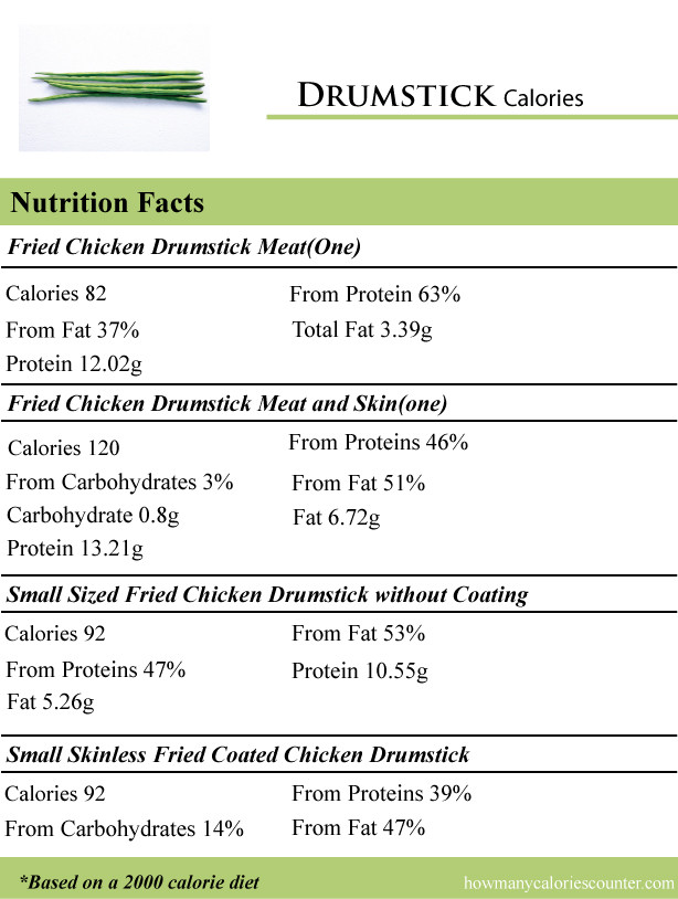 Calories In Fried Chicken Leg
 How Many Calories in Fried Drumstick How Many Calories