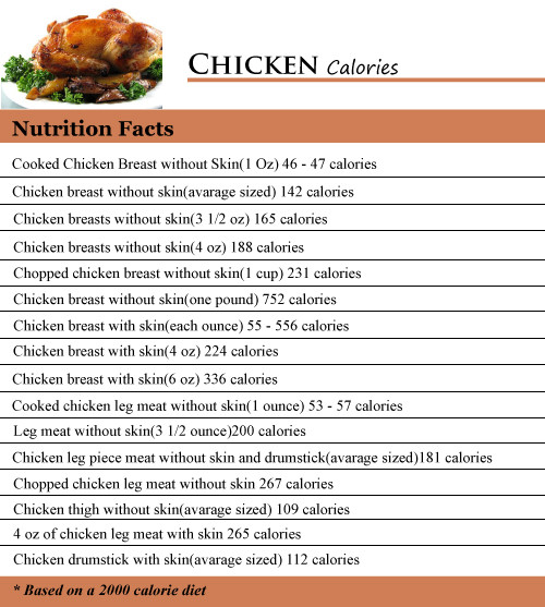 Calories In Fried Chicken Leg
 How Many Calories in Chicken How Many Calories Counter
