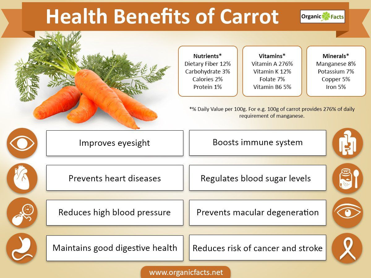 Carrot Dietary Fiber
 10 Impressive Benefits of Carrots Organic Facts