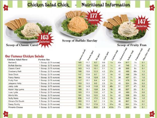Chicken Salad Nutrition Facts
 Nutritional info Picture of Chicken Salad Chick