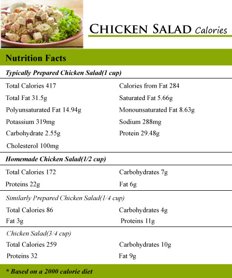 Chicken Salad Nutrition Facts
 How Many Calories in Chicken Salad How Many Calories Counter