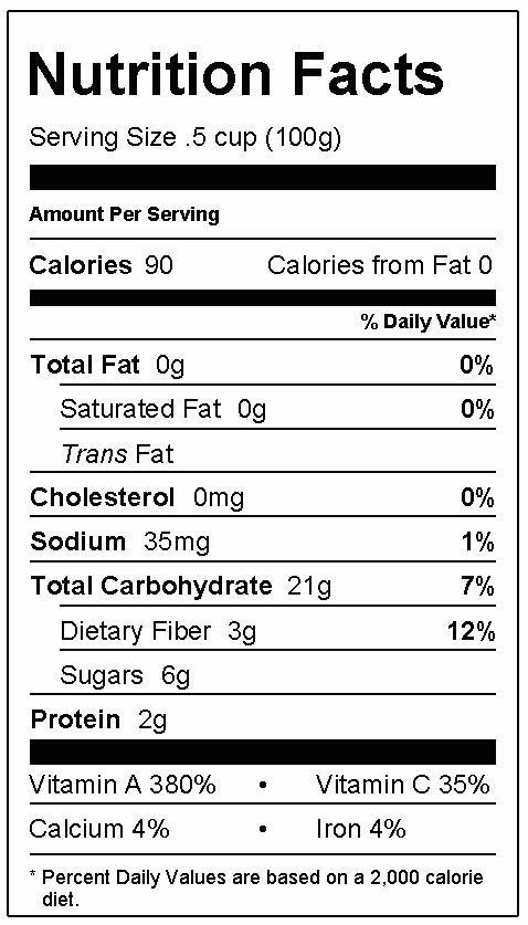 Chicken Salad Nutrition Facts
 Why You Should Eat Sweet Potatoes