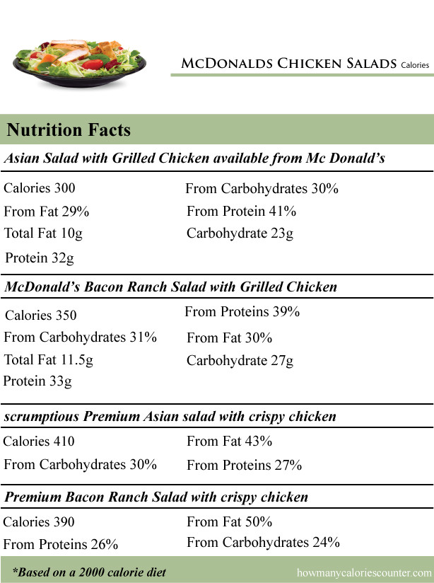 Chicken Salad Nutrition Facts
 How Many Calories in McDonalds Chicken Salads How Many