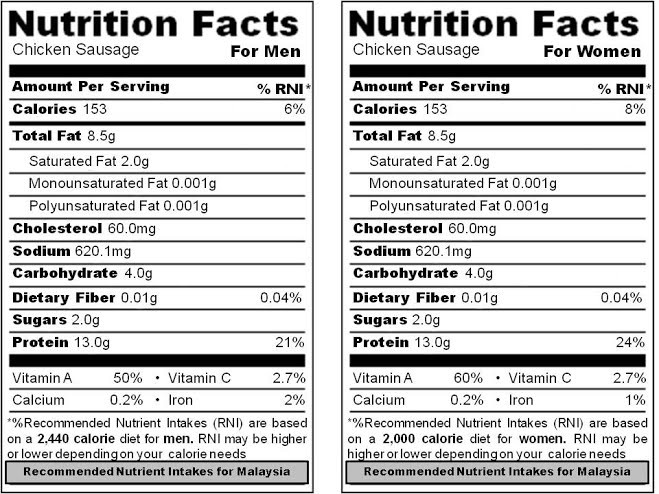 Chicken Sausage Nutrition
 Brats Nutrition Facts Nutrition Ftempo