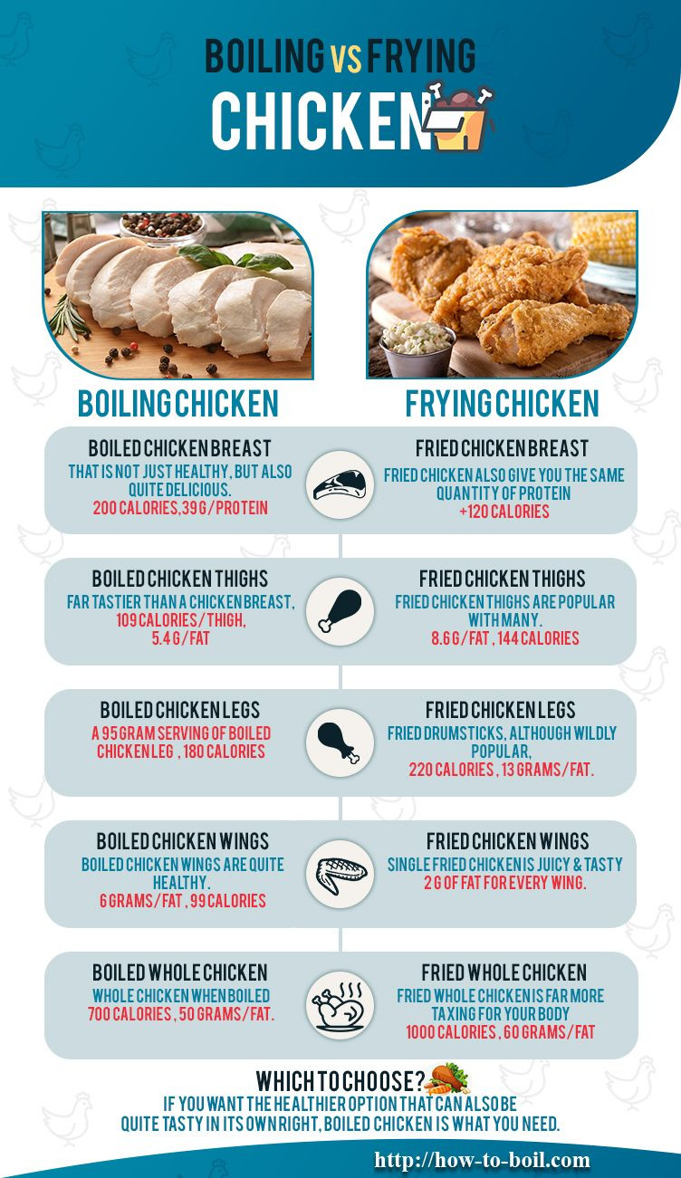 Chicken Thighs Calories
 Boiling vs Frying Chicken parison with Infographic