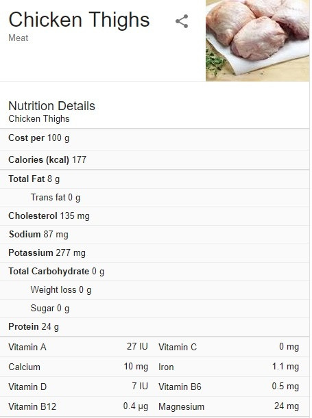 Chicken Thighs Calories
 How much protein are there in 100 grams of chicken thigh