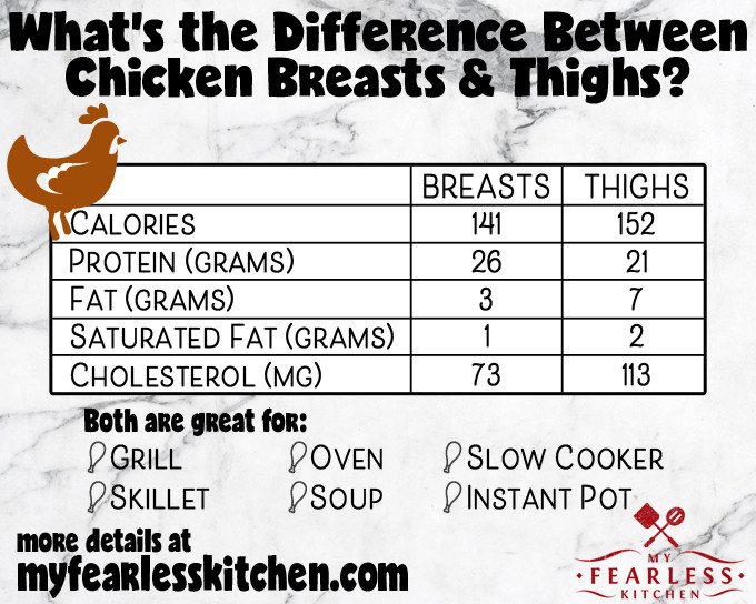 Chicken Thighs Calories
 Should I Use Chicken Breasts or Chicken Thighs My