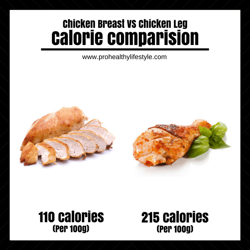 Chicken Thighs Calories
 Chicken Thighs Calories Best Recipes Around The World