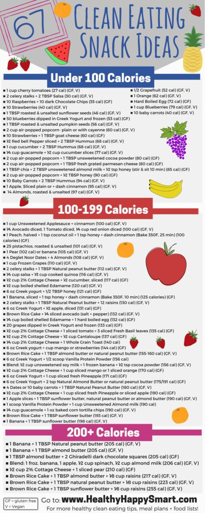 Clean Eating Food List Pdf
 Clean Eating Snacks List • Healthy snack foods • Healthy