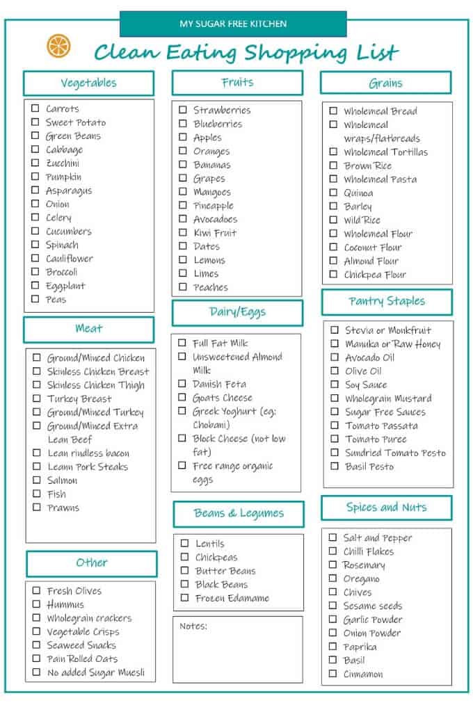 Clean Eating Food List Pdf Lovely Simple Printable Clean Eating Shopping List to Help You