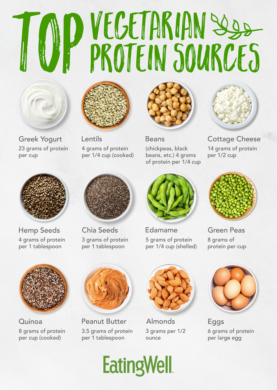 Complete Vegetarian Protein
 Top Ve arian Protein Sources EatingWell