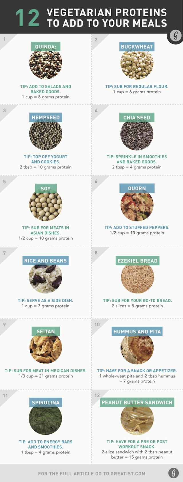 Complete Vegetarian Protein
 amino acids