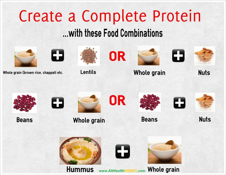 Complete Vegetarian Protein
 A Life without Anorexia Food bining as a vegan