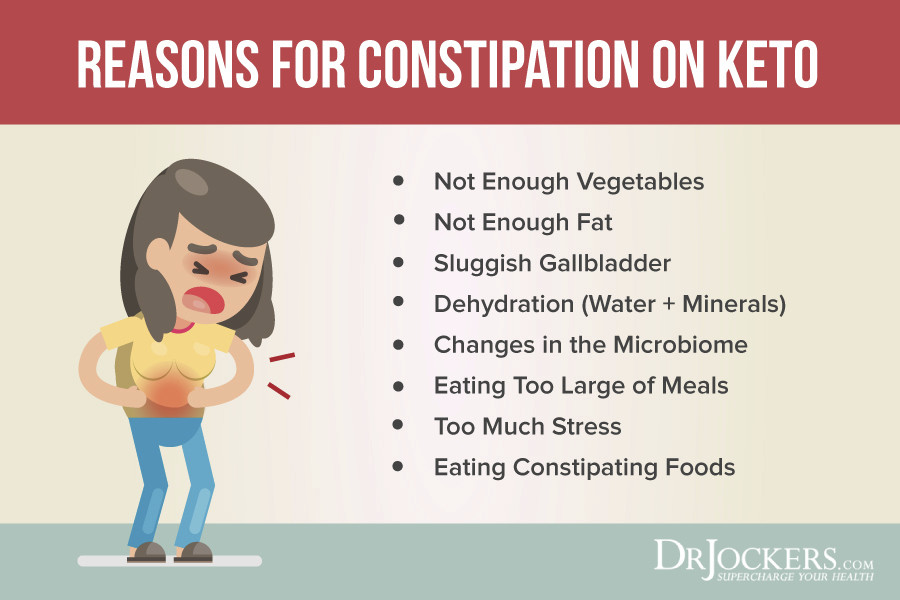 Constipation On Keto Diet
 Strategies to Over e Constipation on Keto DrJockers