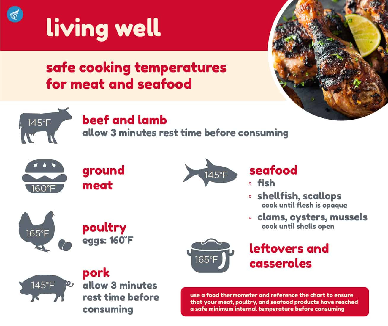 Cook Ground Beef To A Minimum Internal Temperature Of
 Safe Cooking Temperatures for Meat and Seafood