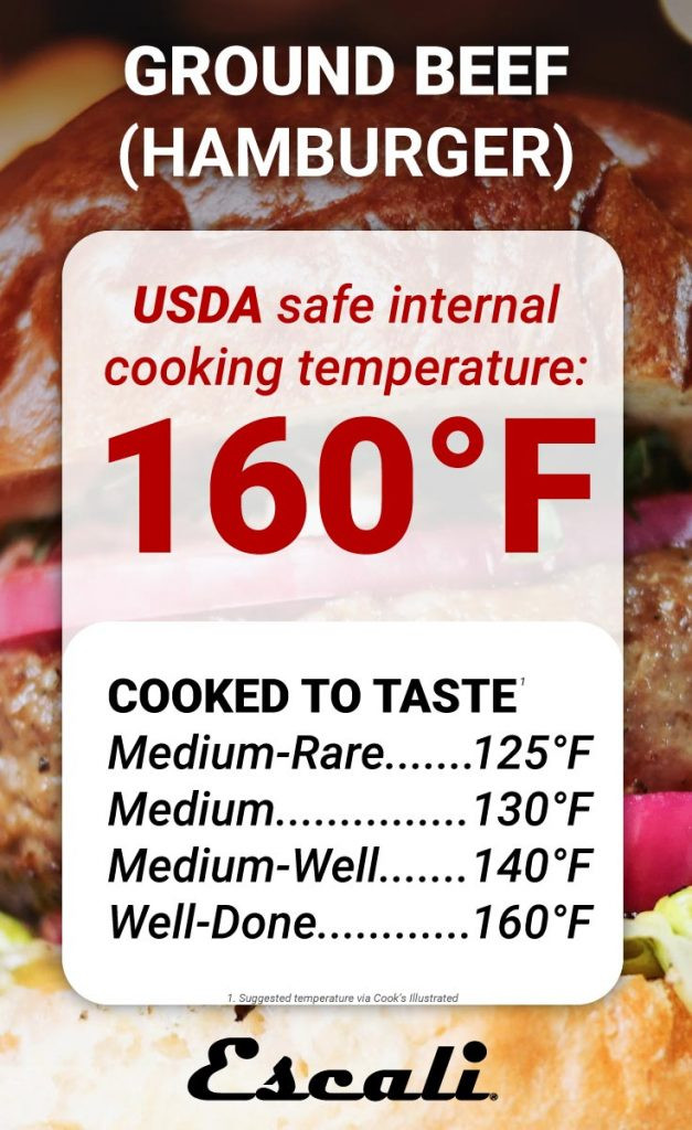 Cook Ground Beef To A Minimum Internal Temperature Of
 A Guide to Internal Cooking Temperature for Meat Escali Blog