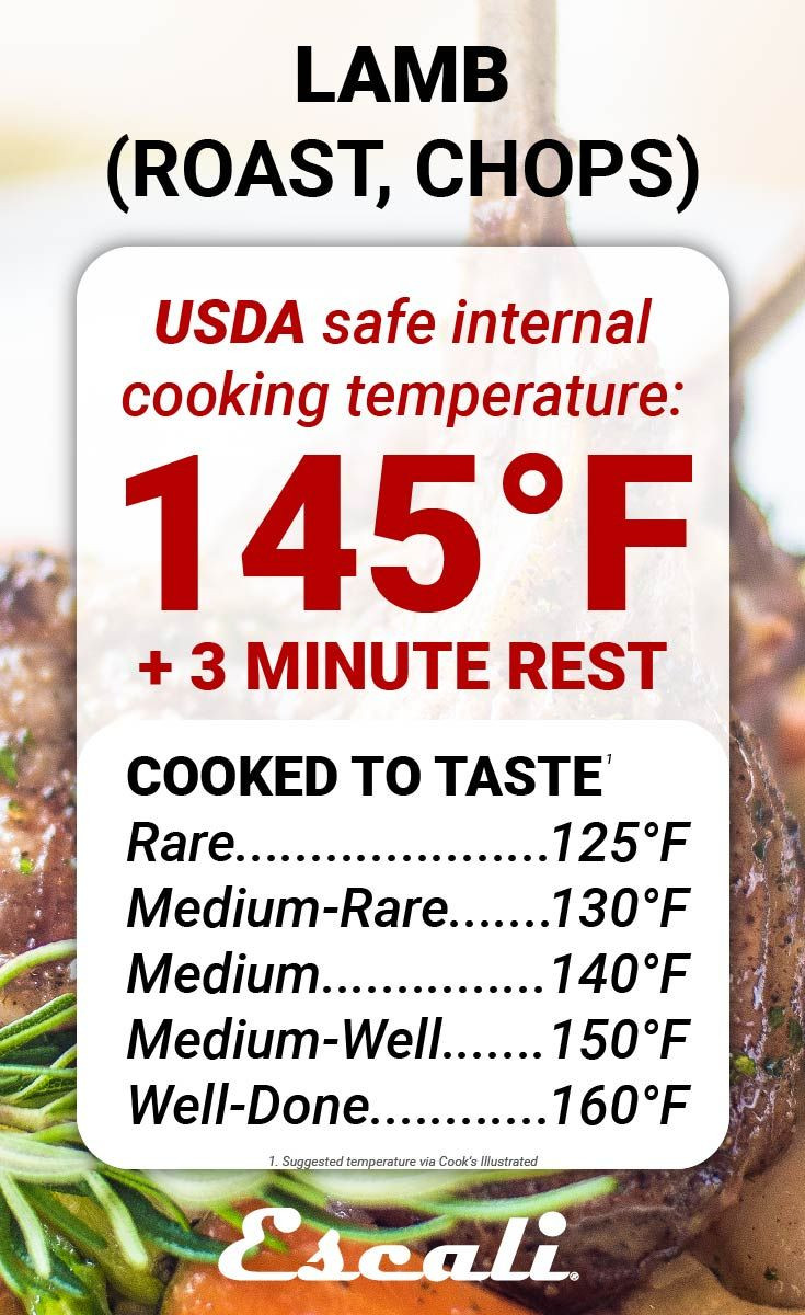 Cook Ground Beef To A Minimum Internal Temperature Of
 A Guide to Internal Cooking Temperature for Meat