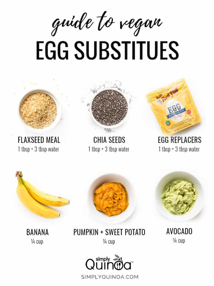 Egg Substitute For Pancakes
 The BEST Vegan Egg Substitutes 6 Ways  Simply Quinoa