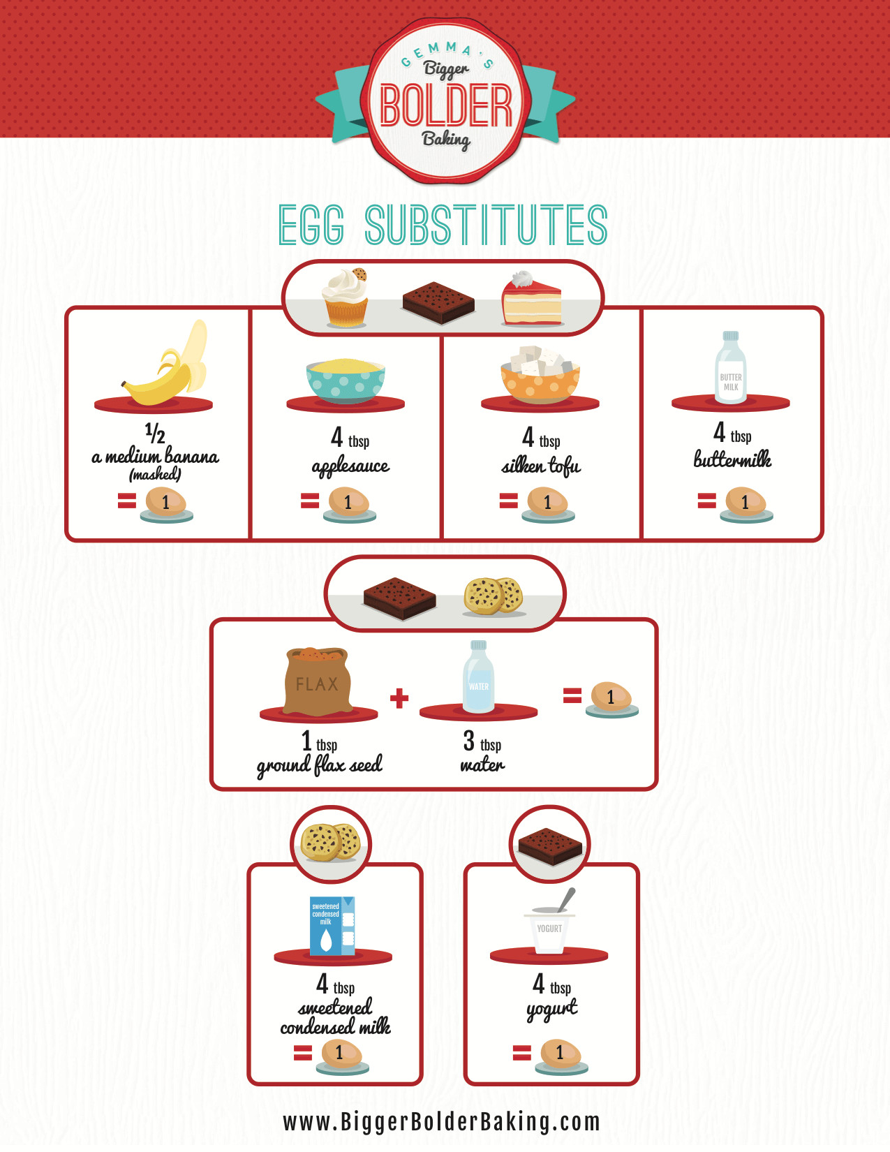 Egg Substitute For Pancakes
 egg substitute in pancake recipe