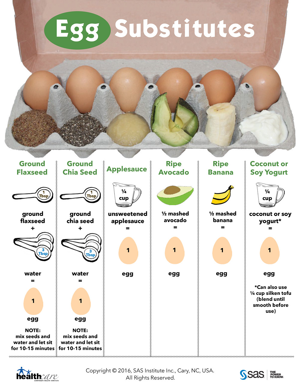 Egg Substitute For Pancakes
 Incredible Edible Egg…Substitutes