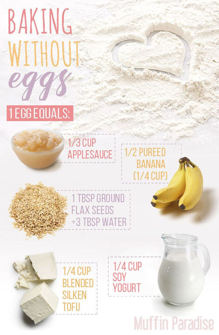 Egg Substitute For Pancakes
 5 Ingre nts To Substitute For Eggs In Vegan Baking