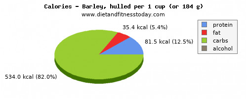 Fiber In Barley
 Fiber in barley per 100g Diet and Fitness Today