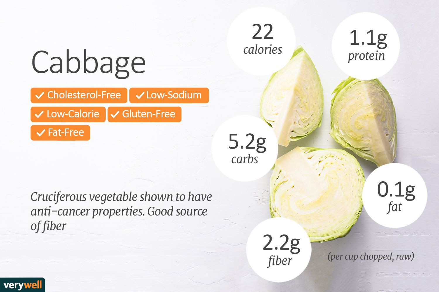 Fiber In Cabbage
 Cabbage Nutrition Facts Calories Carbs and Health Benefits