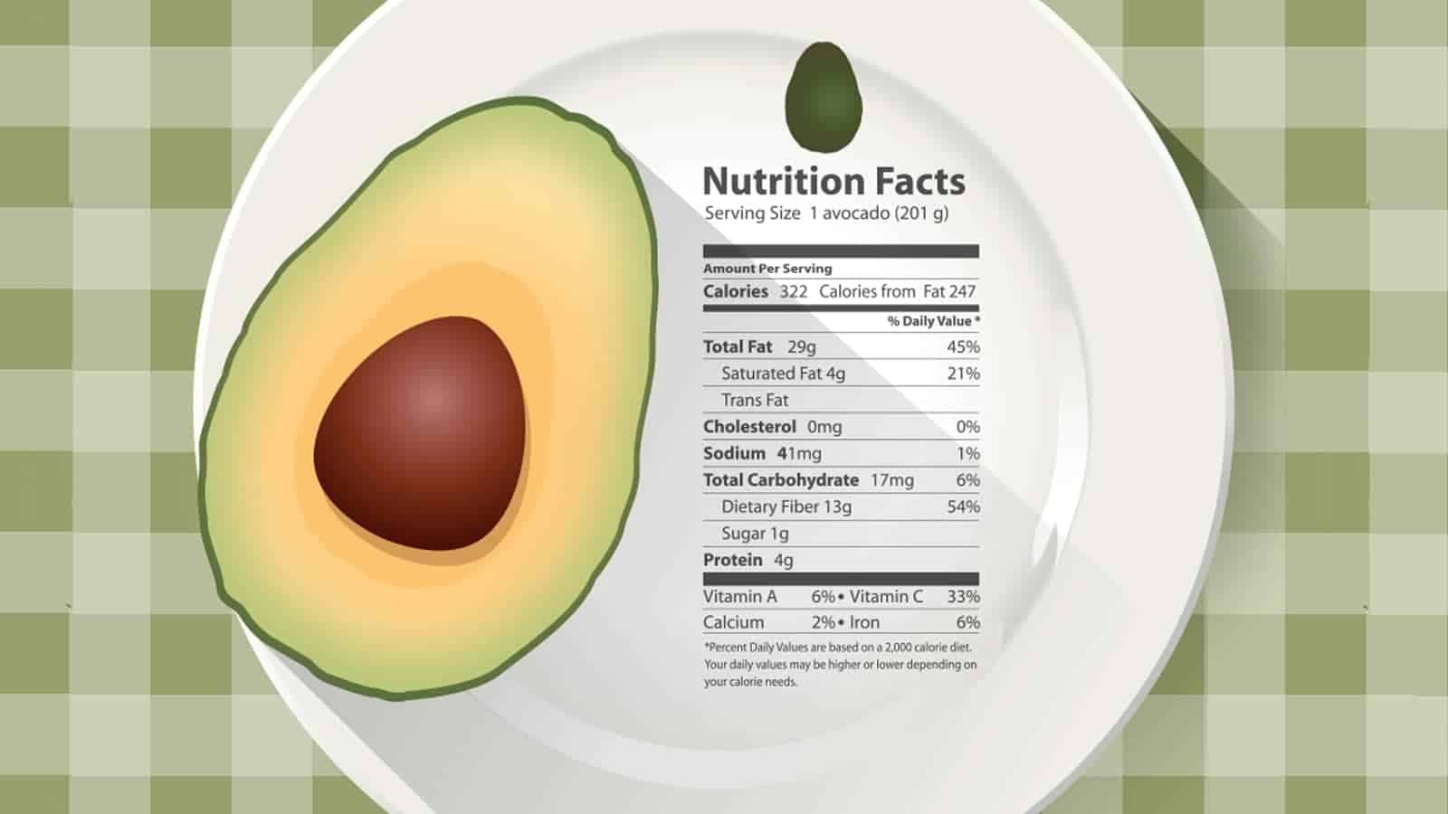 Fiber In Guacamole
 20 Science Based Benefits of Avocado