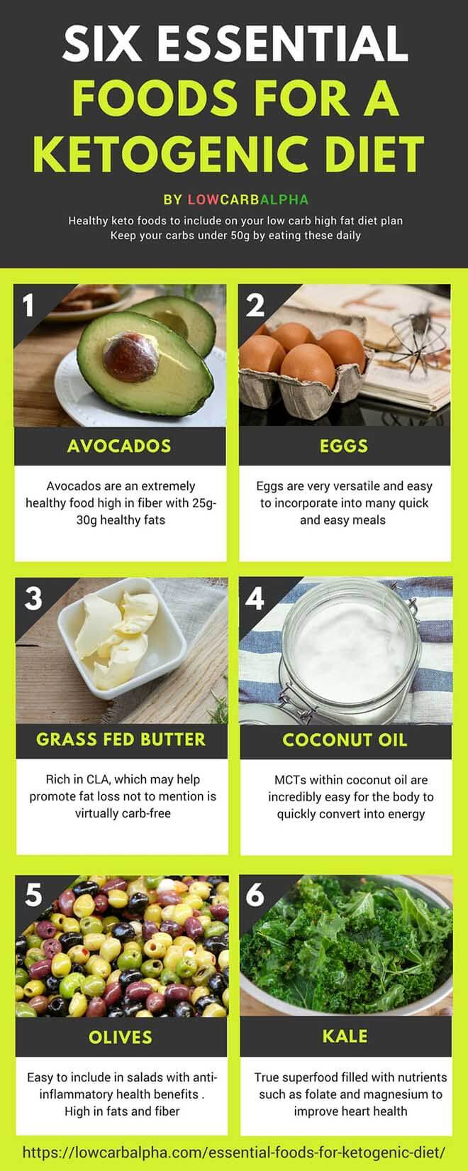 Fiber In Keto Diet
 Six essential foods for a Ketogenic Diet to Nurture your Body