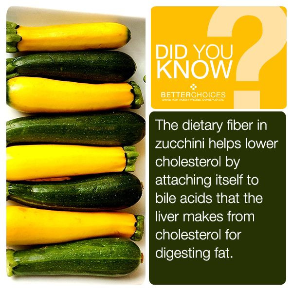 Fiber In Zucchini
 Did you know zucchini With images