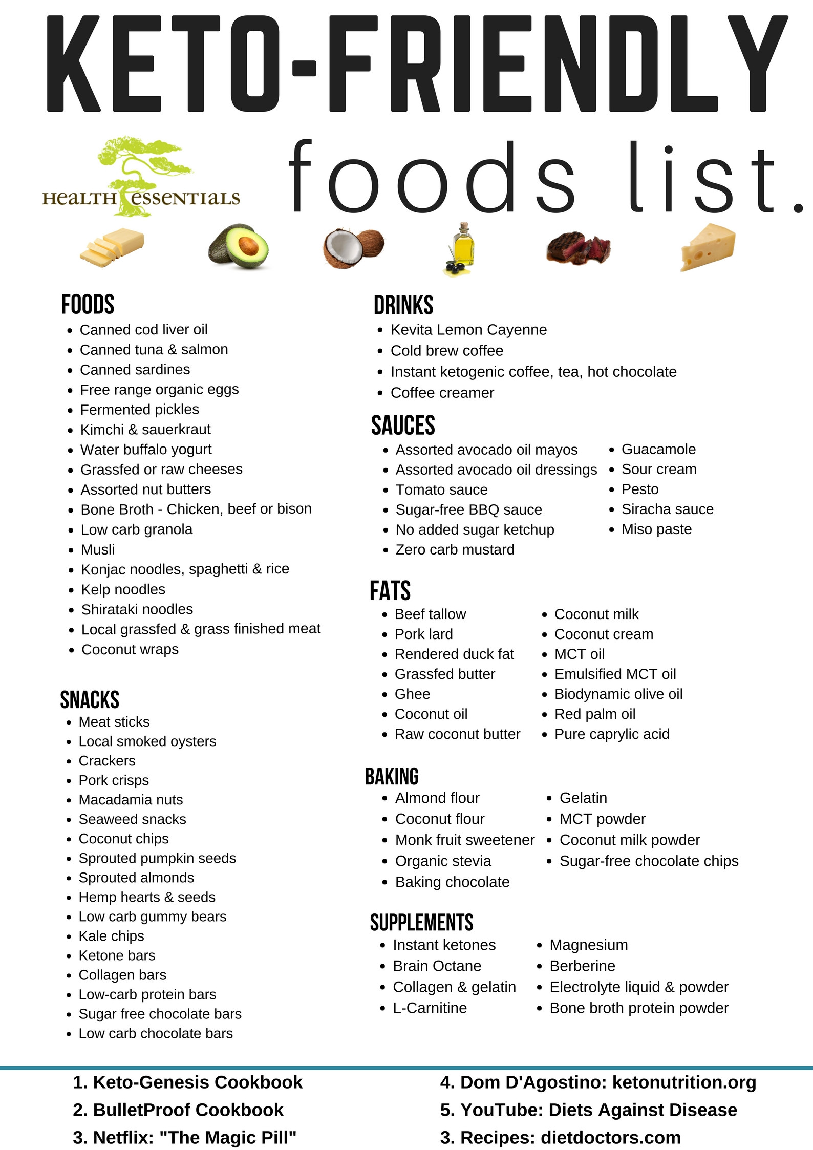 Food To Eat On Keto Diet
 Ketogenic Friendly Foods List Updated