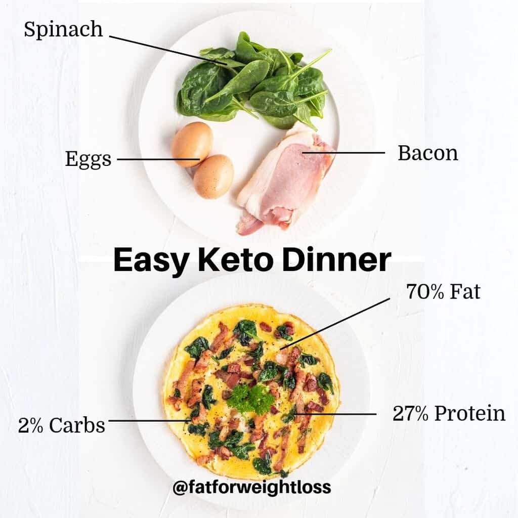 Food To Eat On Keto Diet
 What To Eat The Ketogenic Diet Helpful Infograph
