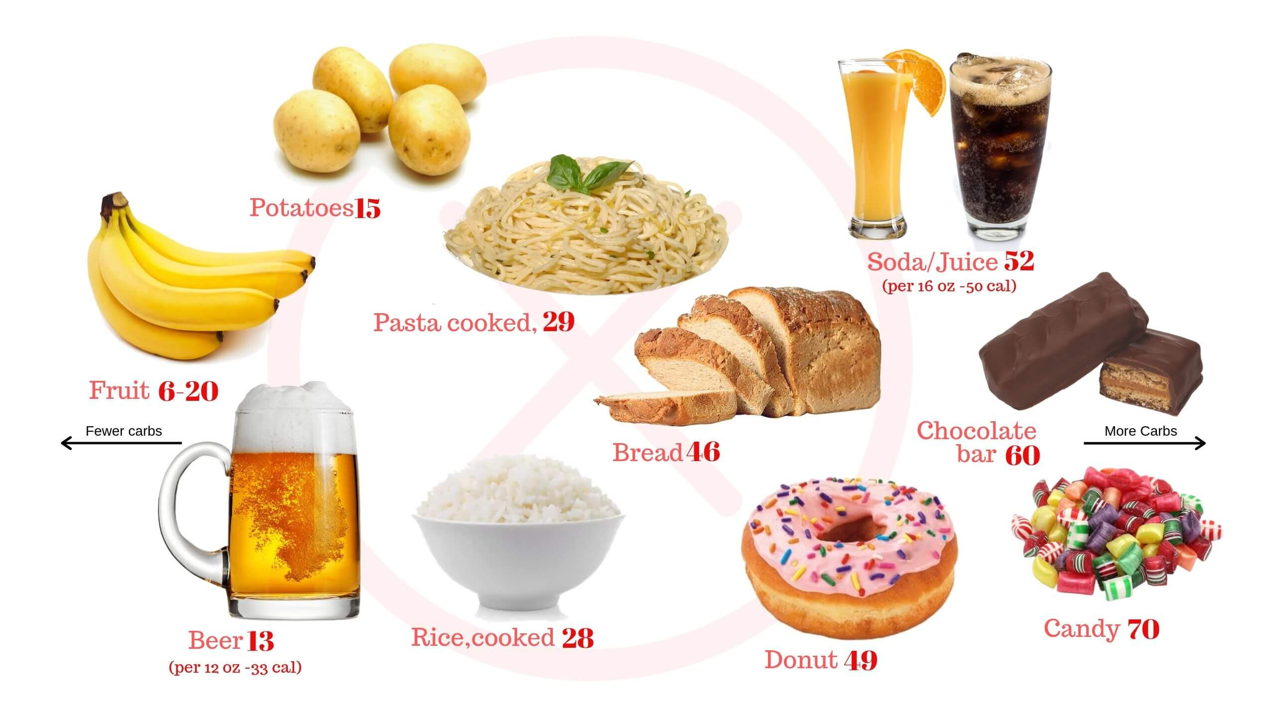 Food To Eat On Keto Diet
 plete Keto Diet Foods What to Eat on Keto