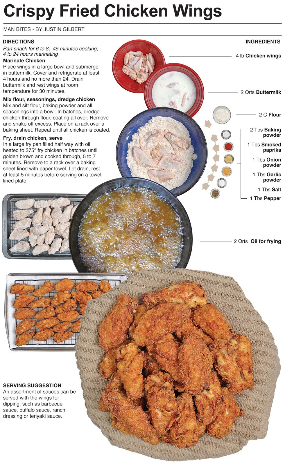 Fried Chicken Wing Recipes
 Behind the Bites Crispy Fried Chicken Wings