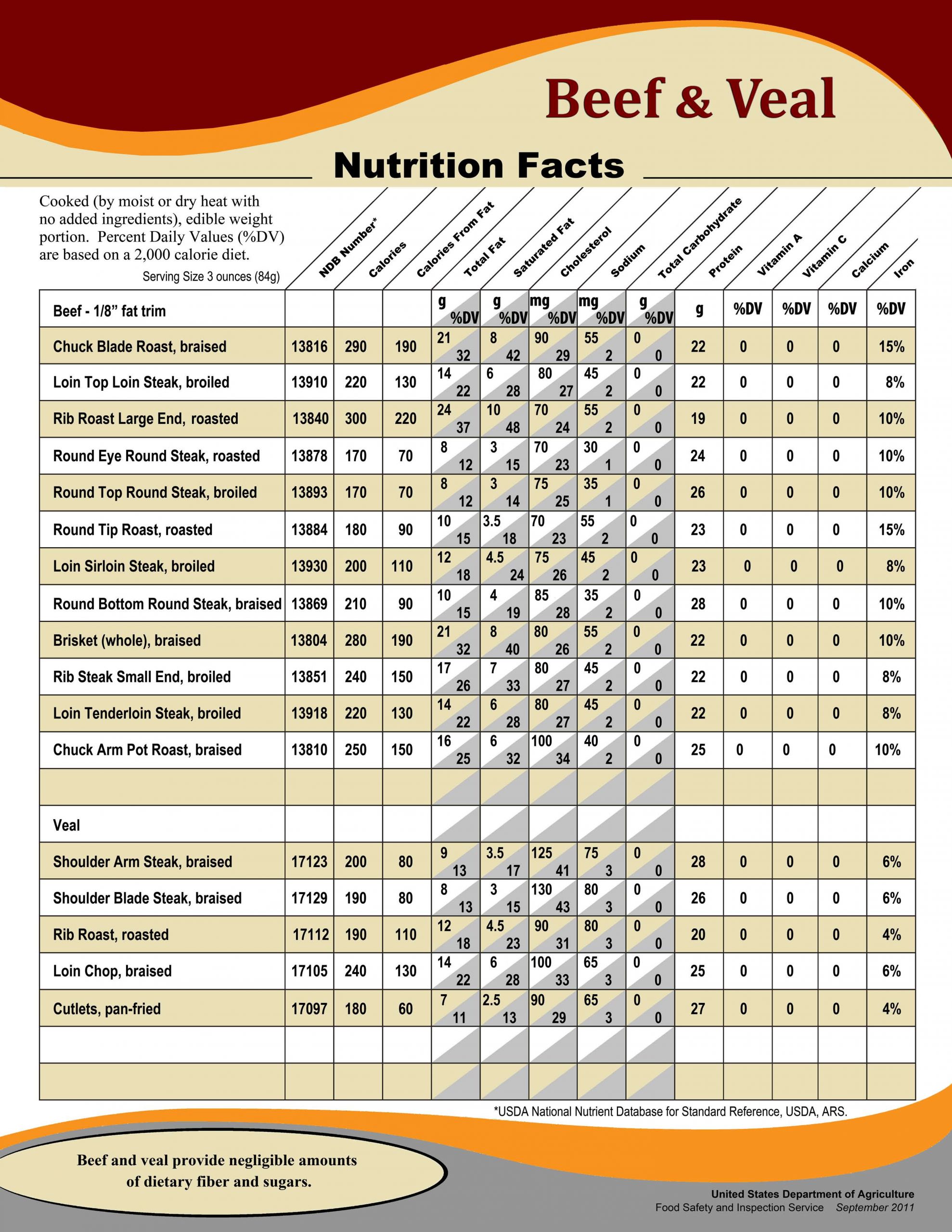 Ground Beef Nutrition Facts
 Pride of VA Products Pride of VAPride of VA