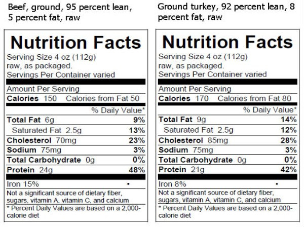 Ground Beef Nutrition Facts
 USDA Requires That Nutrition Facts Be Labeled Raw Meat
