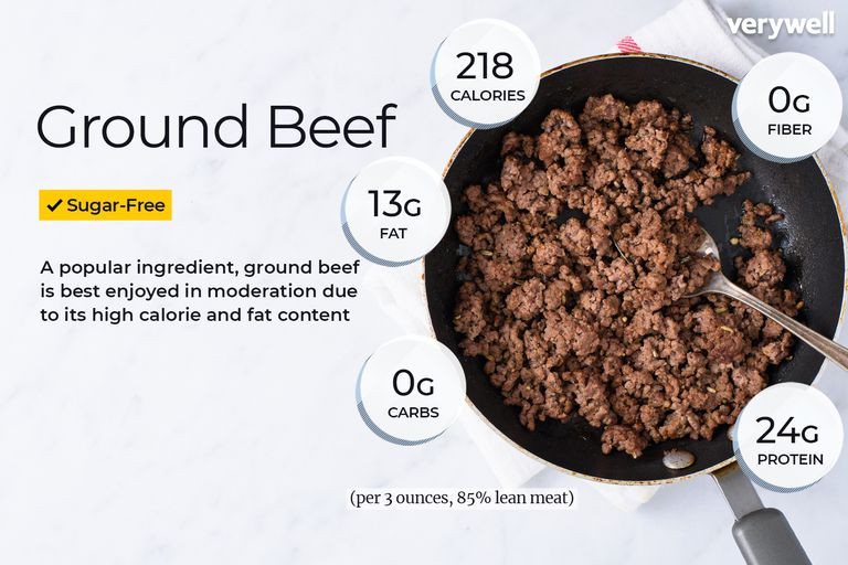Ground Beef Patty Calories
 Ground Beef Nutrition Facts Calories Carbs and Health