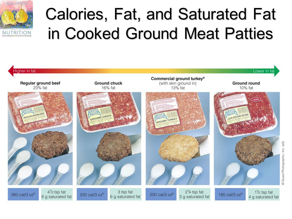 Ground Beef Patty Calories
 The 21 Best Ideas for Ground Beef Patty Calories Best