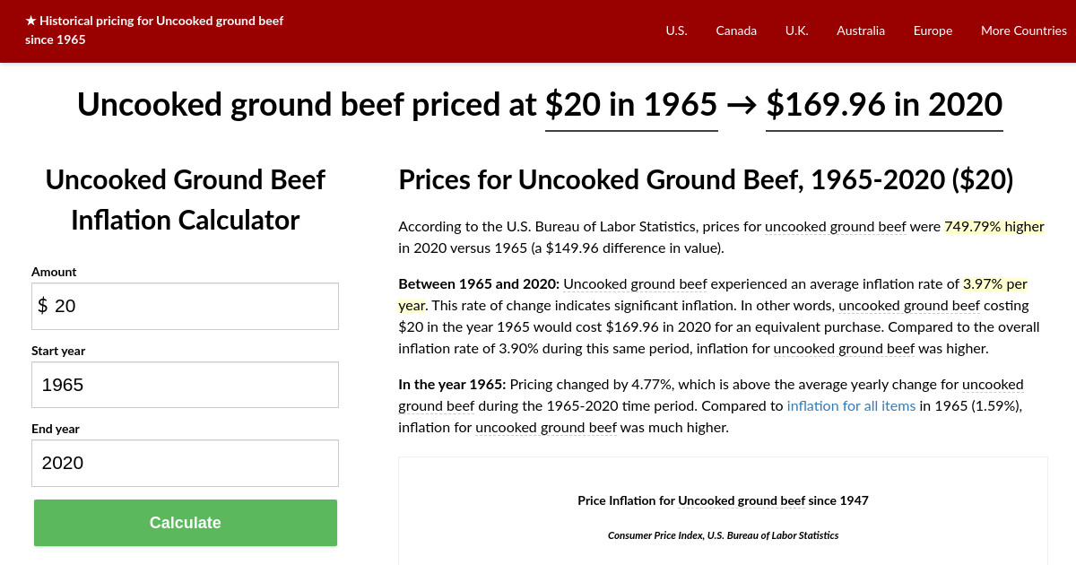 Ground Beef Price
 Uncooked ground beef price history from 1965 through 2020