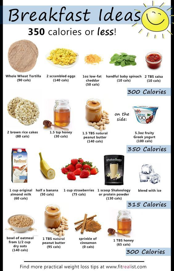 Healthy Breakfast Meals To Lose Weight
 Pin on Workout ideas