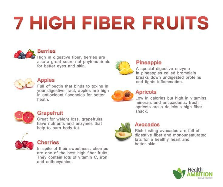 Healthy High Fiber Snacks
 High Fiber fruits