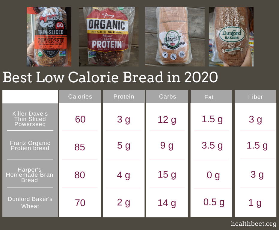 Healthy Low Calorie Bread
 The Best Low Calorie Bread for 2020 Health Beet