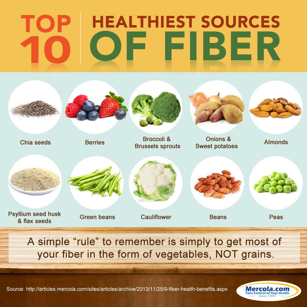 High Fiber Diets Recipes
 Looking to add more fiber to your t Here are the top